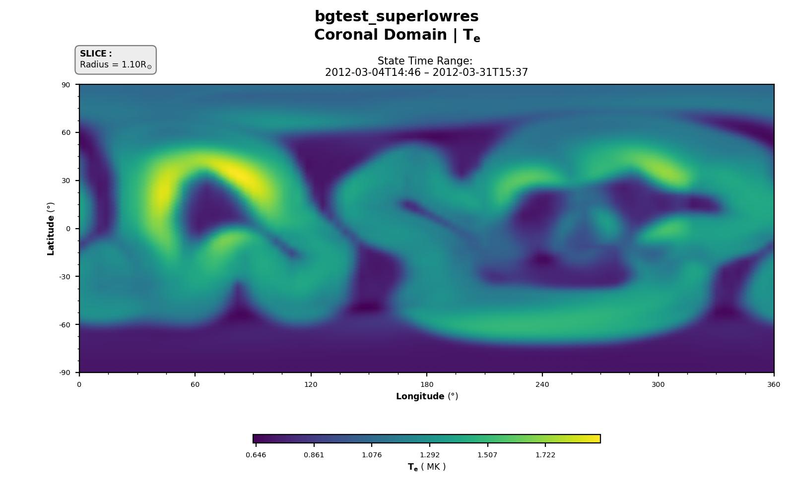 Electron Temperature at r = 1.1 R☉.