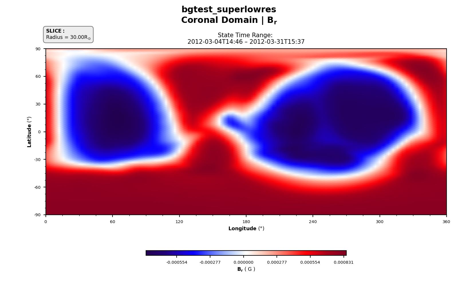 Radial magnetic field, Br, at r = 30 R☉.