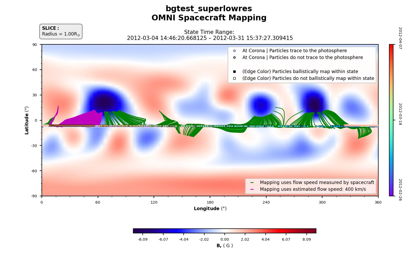 Spacecraft connectivity mapping for OMNI — Br at photosphere. Field-line footpoints traced from spacecraft positions to the solar surface.