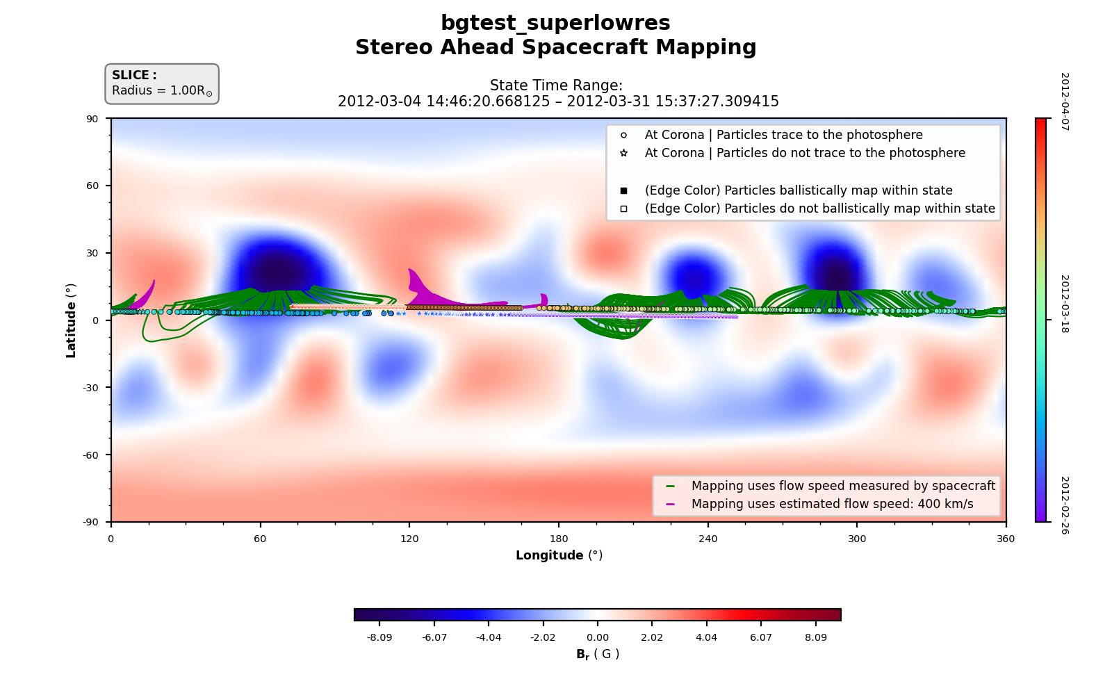 Spacecraft connectivity mapping for Stereo-A — Br at photosphere. Field-line footpoints traced from spacecraft positions to the solar surface.