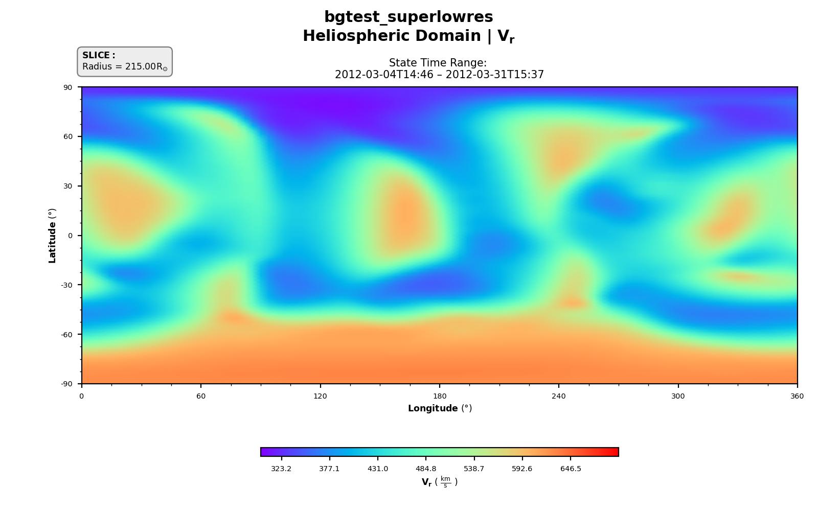 Radial velocity, Vr, at r = 215 R☉ (1 AU).