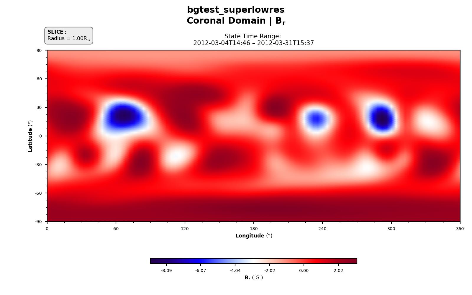Radial magnetic field, Br, at r = 1.0 R☉.
