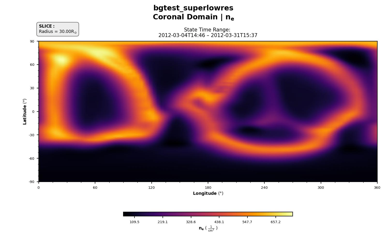 Electron Density at r = 30 R☉.