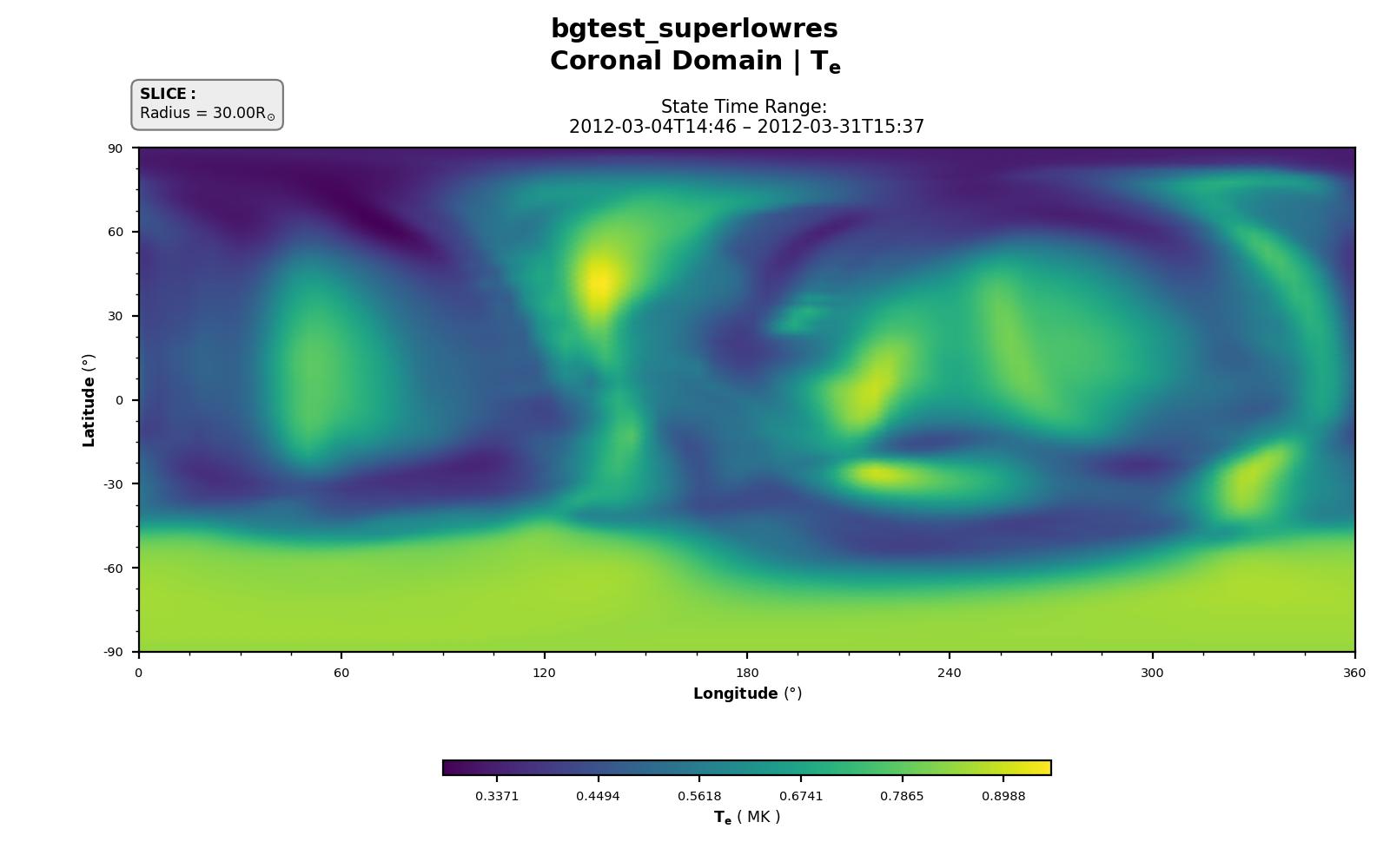 Electron Temperature at r = 30 R☉.
