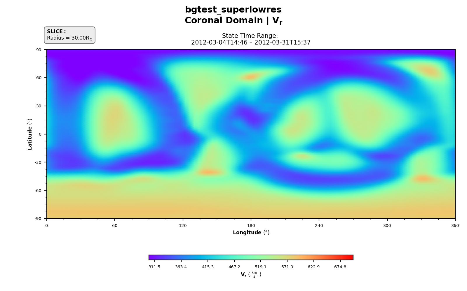 Radial velocity, Vr, at r = 30 R☉.