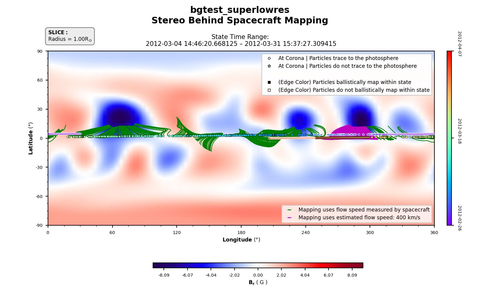 Spacecraft connectivity mapping for Stereo-B — Br at photosphere. Field-line footpoints traced from spacecraft positions to the solar surface.