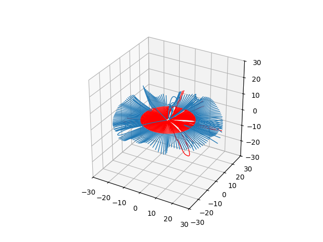 p02 setting tracing direction