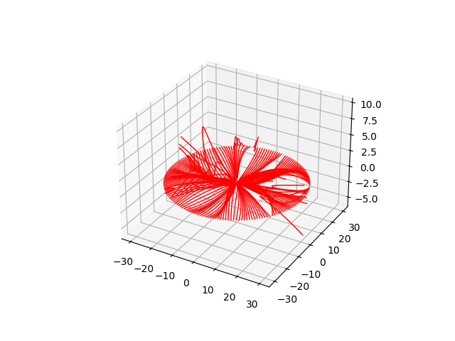 p02 tracing backward