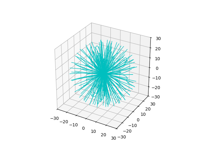 p03 adjusting mapfl params