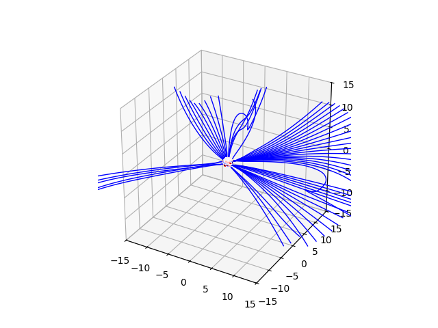 p03 filtering fieldlines