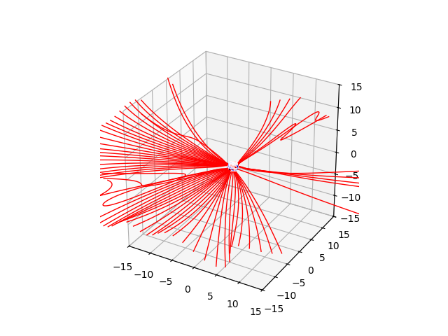 p03 filtering fieldlines