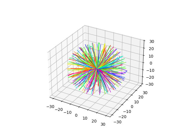 p03 tracing forward backward