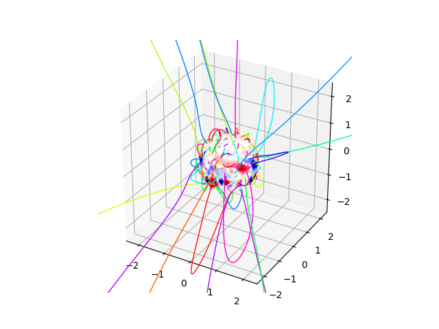 p04 adding a magnetogram