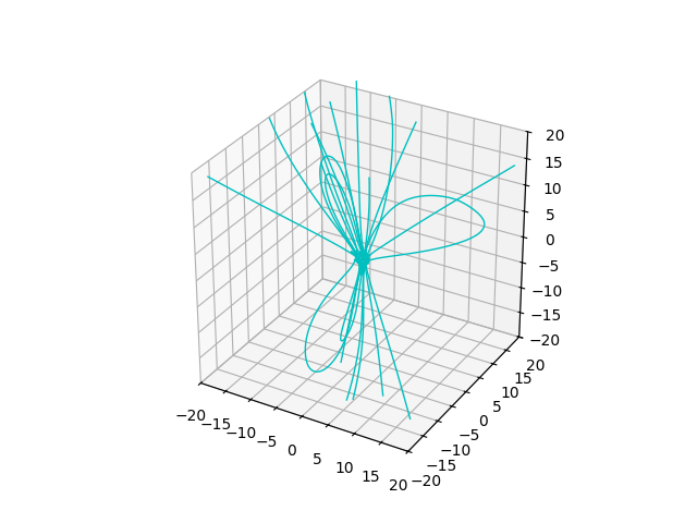 p04 manipulating field data