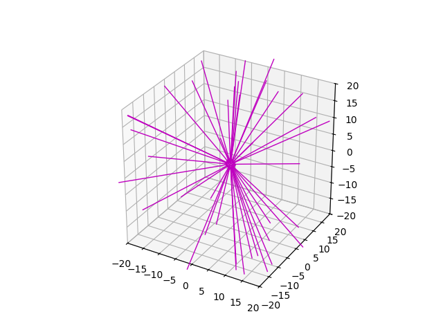 p04 manipulating field data