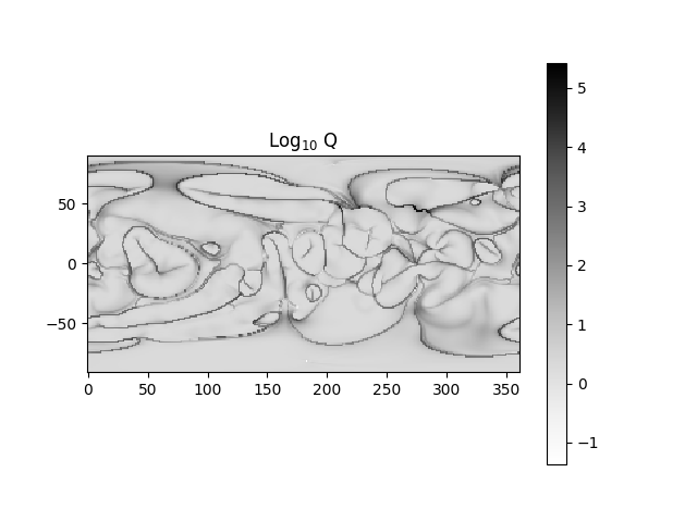 Log$_{10}$ Q