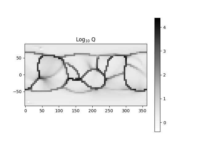 Log$_{10}$ Q
