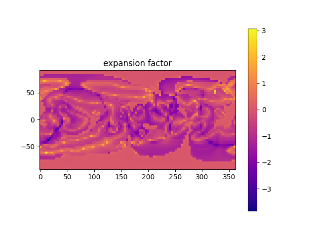 expansion factor
