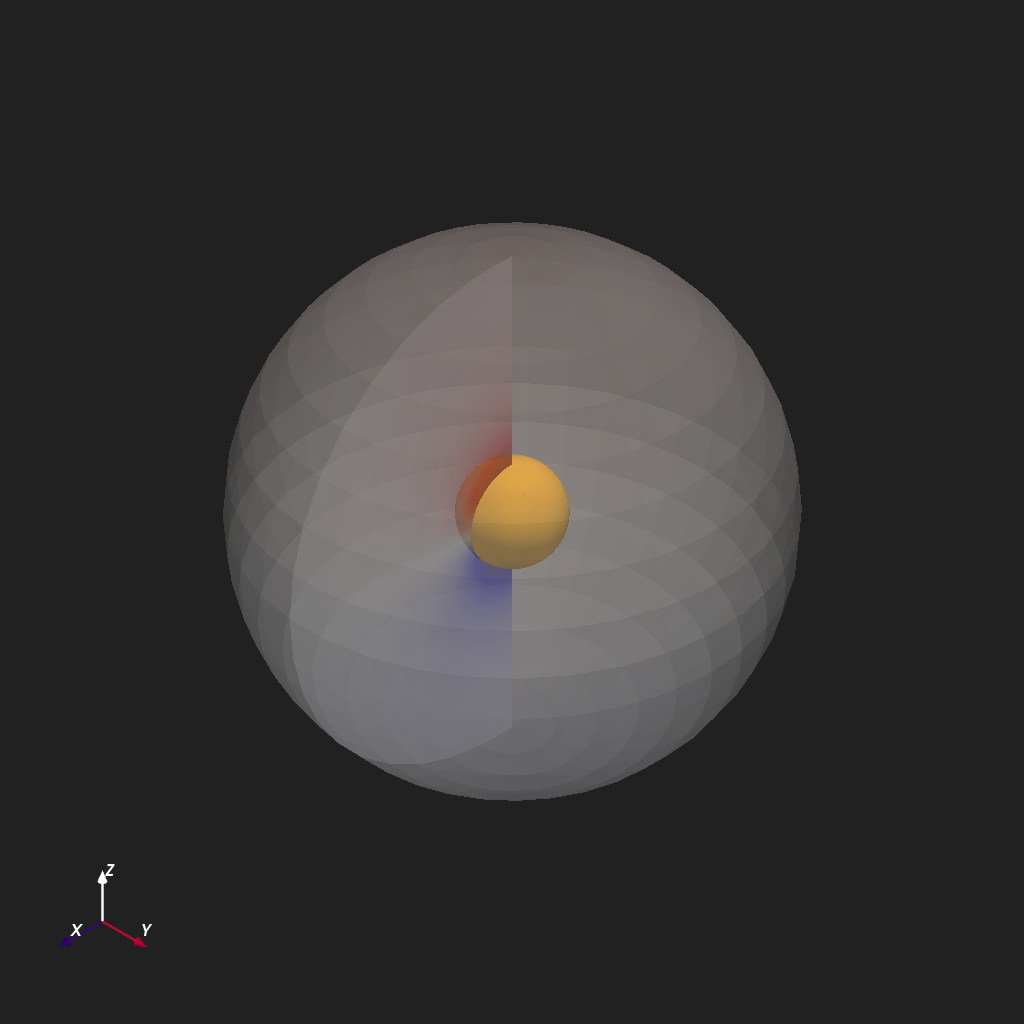 p01 cartesian grid init